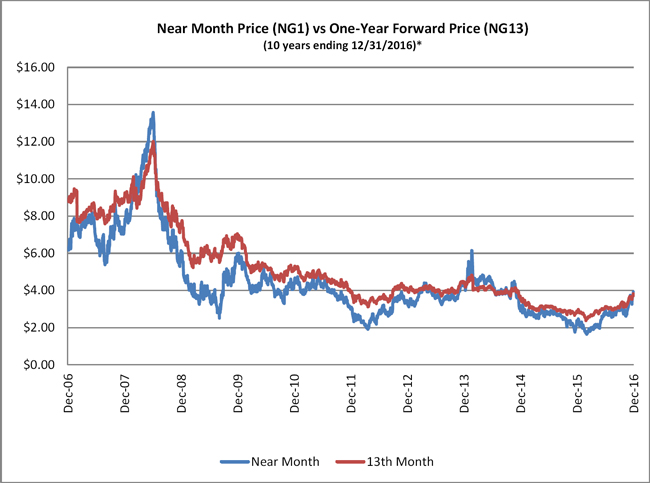 (LINE GRAPH)